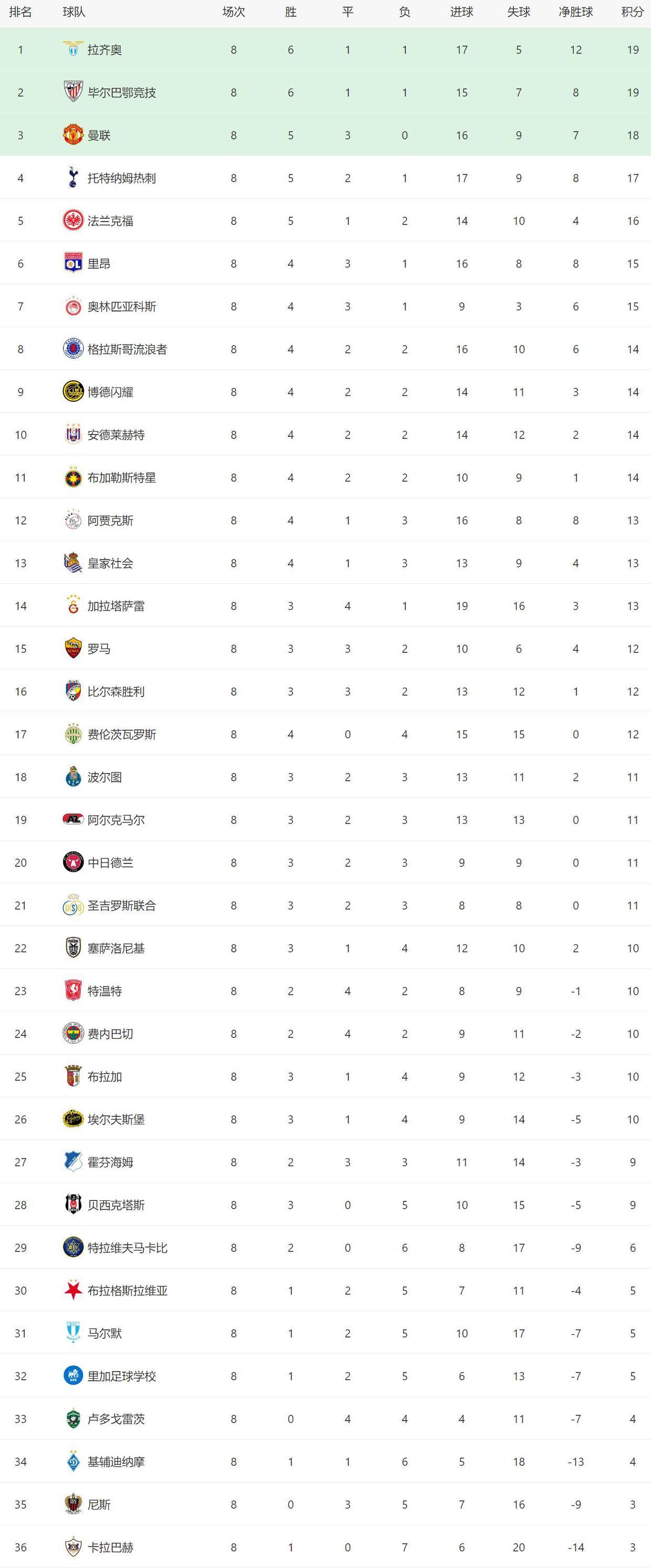 爱游戏官网 -赛地聚焦——欧冠今夜热度飙升；布鲁克林篮网外线爆发；底气十足；轮换策略成焦点(欧冠布鲁日vs尤文比分预测)
